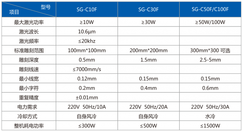 二氧化碳飛行式流水線專用激光打標設備