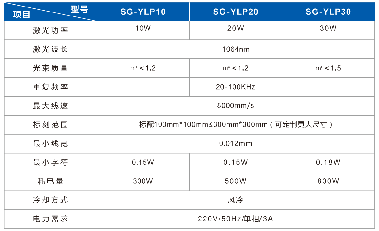 便攜式手持式激光打標(biāo)設(shè)備 小型光纖激光打標(biāo)機