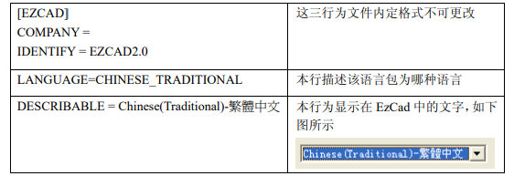 激光打標(biāo)機(jī)金橙子打標(biāo)軟件ezcad如何更改軟件顯示語言？本地語言文件如何添加？