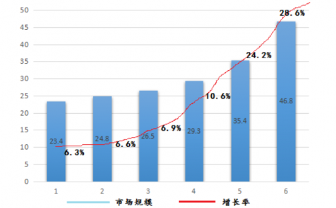 近年國(guó)產(chǎn)激光打標(biāo)機(jī)激光發(fā)生器發(fā)展歷程，激光市場(chǎng)競(jìng)爭(zhēng)格局又該如何風(fēng)云變動(dòng)？