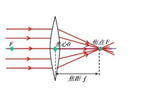 激光打標(biāo)機(jī)如何正確的調(diào)整焦距 有哪幾種方法？嵐光科技告訴您