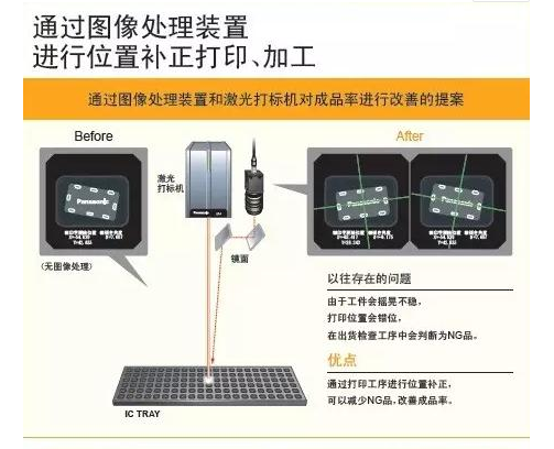 不需要人工操控更智能的激光打標(biāo)機--視覺定位激光打標(biāo)機