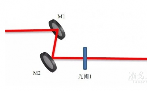 激光打標(biāo)機(jī)諧振腔模式如何匹配及激光光路調(diào)節(jié)方法技巧