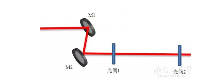 圖1?光路準(zhǔn)直平面圖