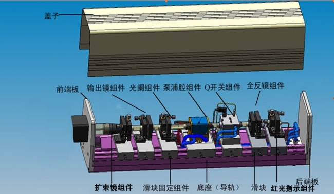 半導(dǎo)體激光打標(biāo)機(jī)原理