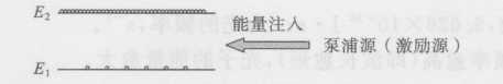 圖1-8粒子數(shù)反轉(zhuǎn)的外部條件