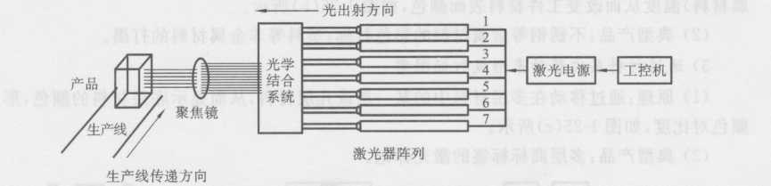 圖1-28陣列式打標機典型結構