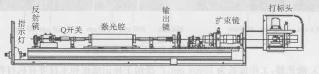 圖1-35打標機導光及聚焦系統(tǒng)示意圖