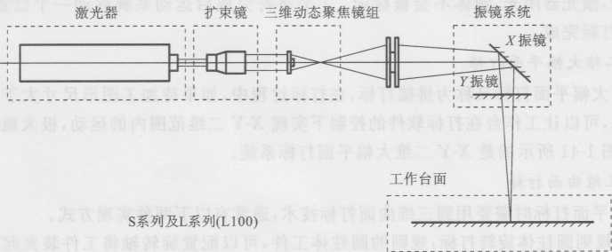 圖1-36后聚焦光路系統(tǒng)示意圖