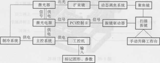 圖1-43不規(guī)則曲面打標實現方案