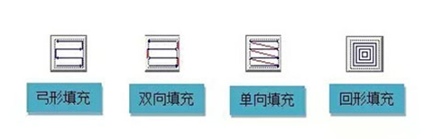 怎么樣提高激光打標機的打標速度？提升激光打標工作效率？