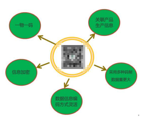 如何保障藥品信息安全？有效防偽？  激光打標(biāo)機(jī)來幫忙！