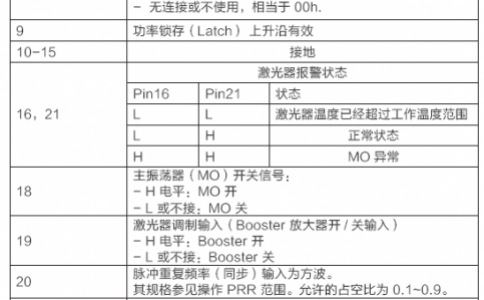 請問用PLC怎么控制光纖激光器和二氧化碳激光器？