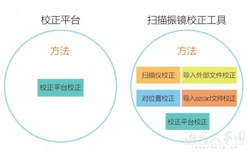 激光打標(biāo)機(jī)校正的方法，您知道多少？