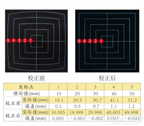 激光打標(biāo)機(jī)校正的方法，您知道多少？