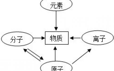 激光基礎(chǔ)知識(shí)：光是如何產(chǎn)生的？