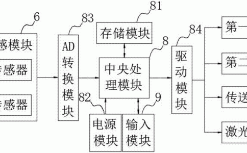 激光打標機接線圖有什么影響