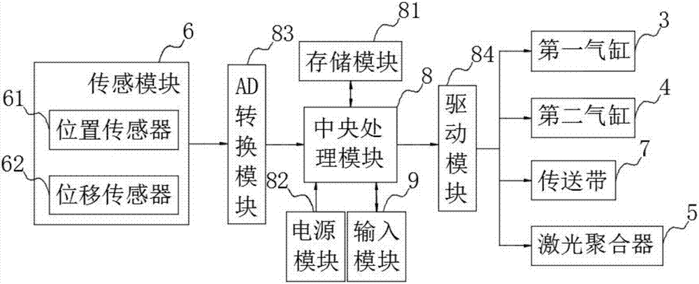 激光打標(biāo)機(jī)接線圖