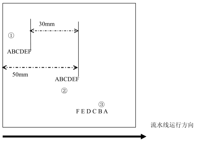 圖4-62【使能編碼器固定偏移距離】