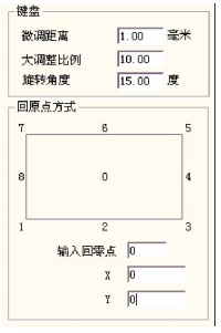 圖 2-10 移動旋轉(zhuǎn)設置對話框