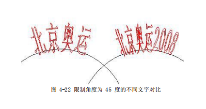 圖 4-22 限制角度為 45 度的不同文字對比