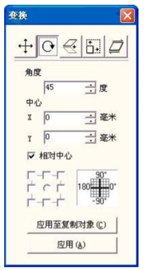 圖 5-5 旋轉(zhuǎn)變換