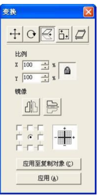 圖 5-6 鏡像變換