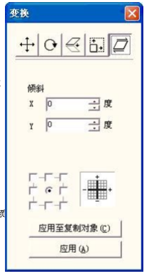 圖 5-8 傾斜變換