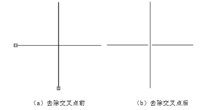 圖 5-15 去除交叉點(diǎn)效果