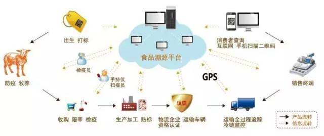 動(dòng)物耳標(biāo)激光打標(biāo)機(jī)在“放開(kāi)我北鼻”，的出色表現(xiàn)