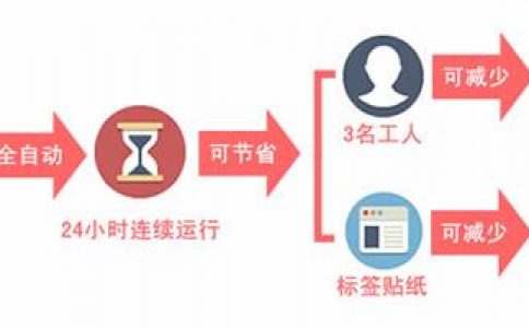 激光打標(biāo)機(jī)幫助中國(guó)家電企業(yè)在中國(guó)制造2025中成功轉(zhuǎn)型