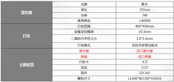 PCB電路板行業(yè)紫外激光打標(biāo)機(jī)解決方案