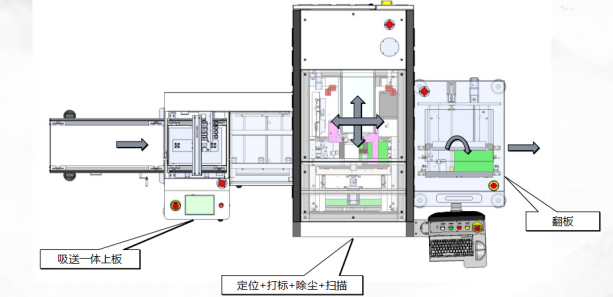 PCB電路板行業(yè)紫外激光打標(biāo)機(jī)解決方案