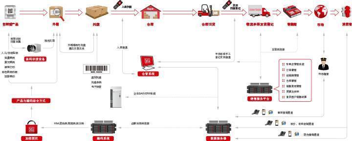 “海淘”平臺泛濫 如何建立追溯體系，杜絕假貨假化妝品呢