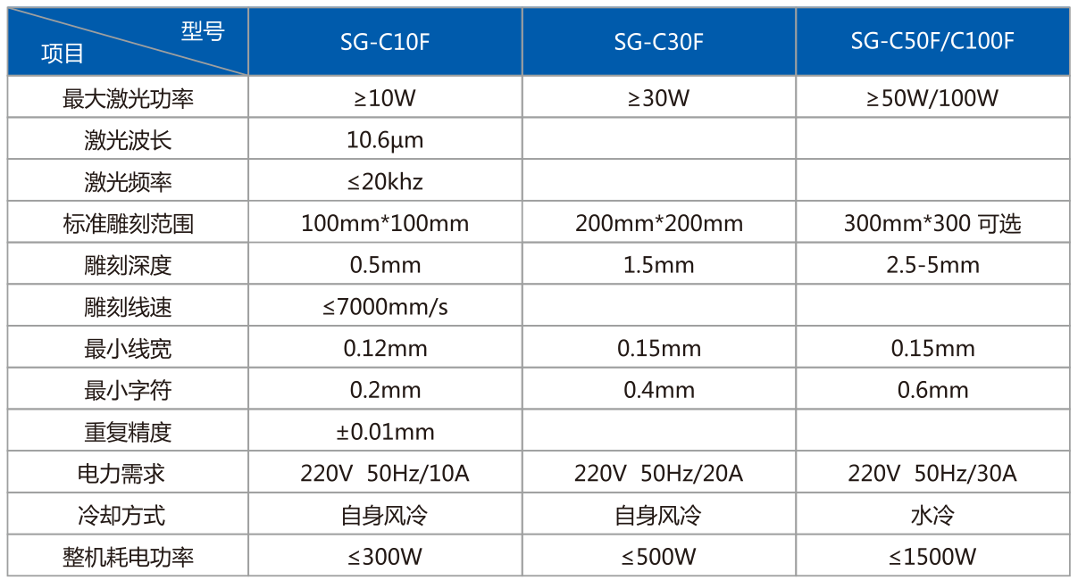 激光打標(biāo)機塑造一套天然木質(zhì)廚具 品味生活真摯的美味