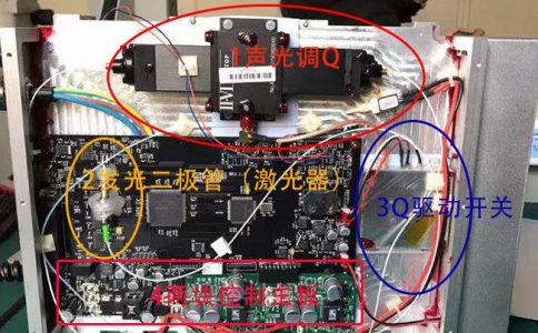 光纖激光打標(biāo)機(jī)中的激光發(fā)生器介紹