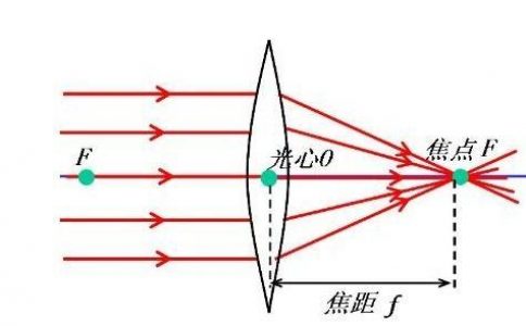 調(diào)整激光打標機的焦距的一些常規(guī)的調(diào)試方法。