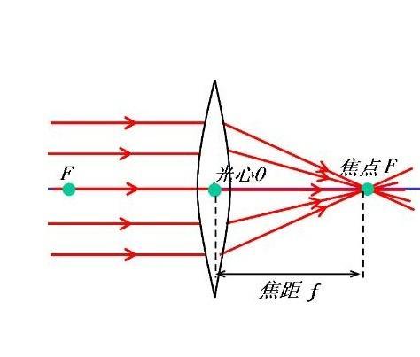 調(diào)整激光打標(biāo)機(jī)的焦距的一些常規(guī)的調(diào)試方法。